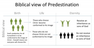 The biblical view of pre-destination.